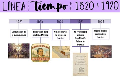 Linea Del Tiempo Historia De Mexico Reverasite