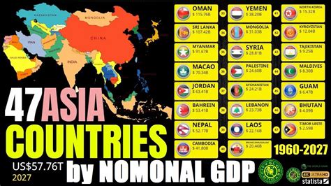 Nominal Gdp Of All Asian Countries 1960 2027 Youtube