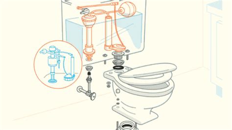 Szisztematikus Elhelyezkedés út Toilet Leaks When Flushed Agyagedény