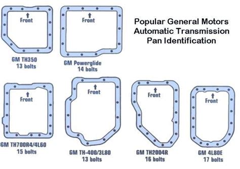 Gm Transmission Pan Identification 600×424 Gm Transmissions