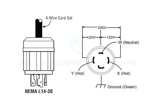 A wiring diagram is a simplified traditional photographic depiction of an electric circuit. L6 30r Receptacle Wiring Diagram