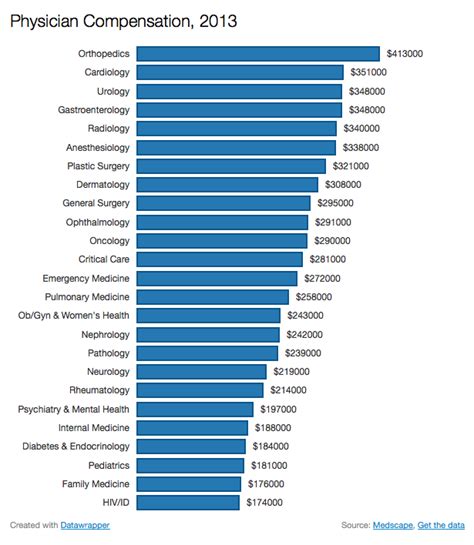 16 General Surgery Average Salary Average List Jobs Salary