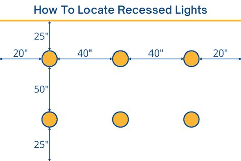 How To Measure Recessed Lighting Size Led And Lighting Info