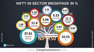 Nifty 50 Index Companies And Its Weightage 2021 1stopinvestment Com