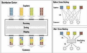 Cross Docking Bfs Servicesbfs Services