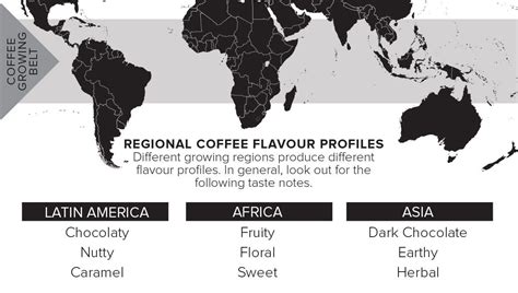 Coffee Regions And Their Different Flavour Profiles Perk Coffee