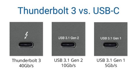 This quick rocket yard guide will help you better understand the differences you need to know! What's the Difference Between Thunderbolt 3 and USB-C?