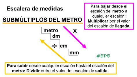 SubmÚltiplos Del Metro Completos Con Escalera De Medidas Decímetro