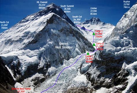 Mount Everest The Routes Alpenglow Expeditions