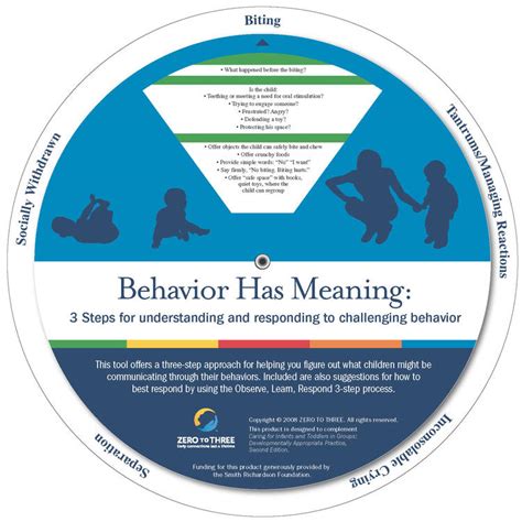 Behavior Wheels Resources To Help Parents And Caregivers Zero To Three