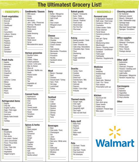 Printable Grocery List Walmart Walmart Shopping List Shopping List