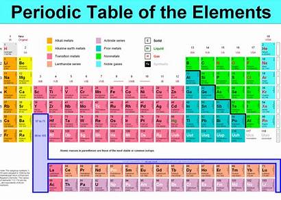 Periodic Table Properties Elements Similar Copper Located