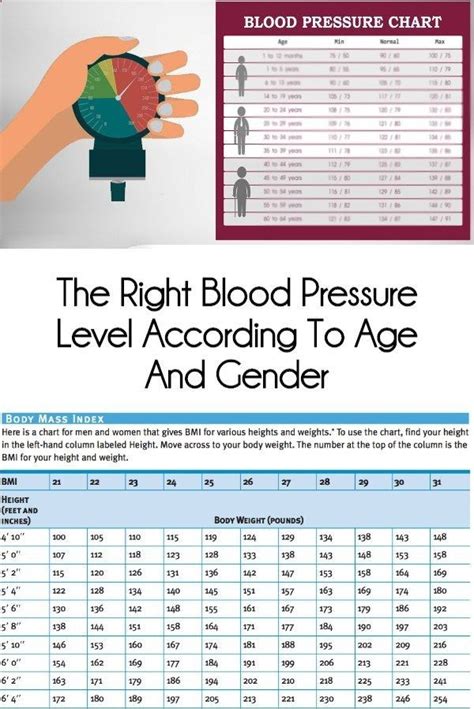 Healthy Blood Pressure Chart By Age