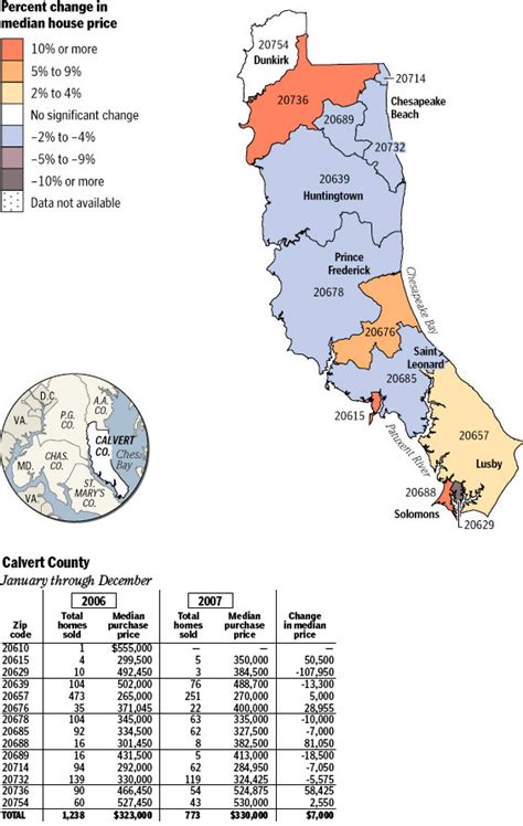 2008 Housing Outlook Calvert County Md Property Values
