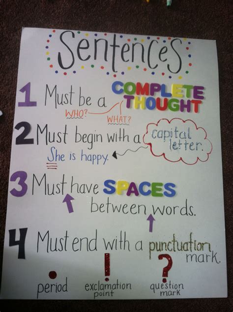 Pinterest Success Sentences Teaching Writing Classroom