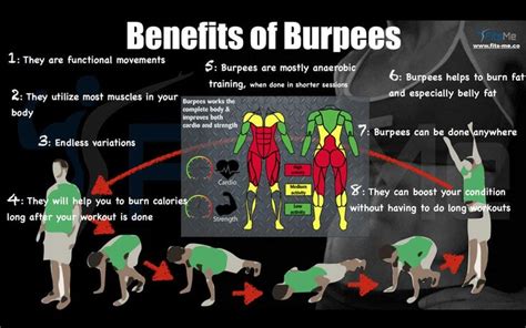 Benefits Of Burpees Burpees Burpees Exercise Kettlebell Training