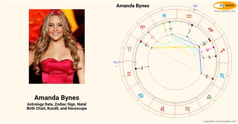 Amanda Byness Natal Birth Chart Kundli Horoscope Astrology Forecast