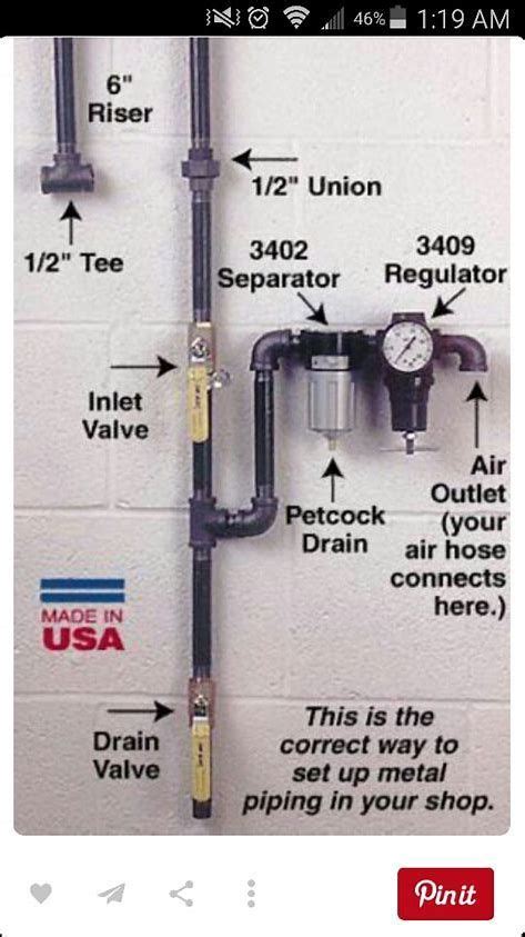 Watts water expands plant with aluminum piping compressed. Image result for Shop Air Compressor Piping Diagram | Air ...