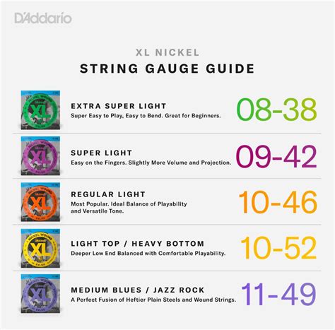 How To Choose The Perfect Guitar String Gauge National Guitar Academy