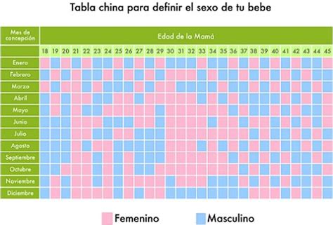 Conoce El Sexo De Tu Bebé Con El Calendario Chino Del Embarazo