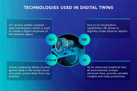 Digital Twin And Applications — Eitc