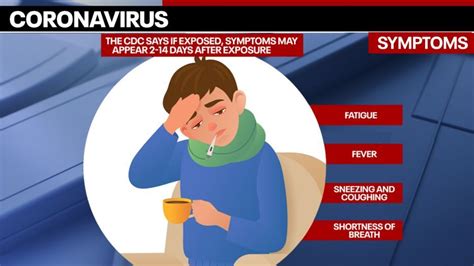 The mode of transmission for this disease is through close physical the virus is most contagious for the first three days after the appearance of symptoms. What you need to know about coronavirus COVID-19