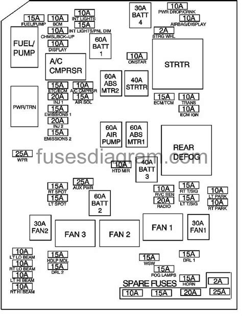 DIAGRAM 1992 Chevy Caprice Fuse Box Diagram MYDIAGRAM ONLINE