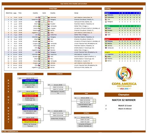 Copa america 2016 highlights and latest news. Copa America 2016 Schedule and Office Pool | Excel Templates