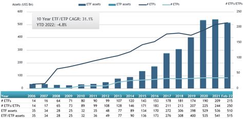Etfgi Reports The Bank Of Japan Holds 63 Of The Assets Invested In