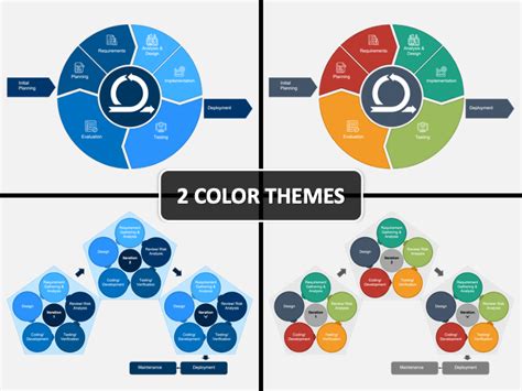 Iterative Model Powerpoint Template Ppt Slides