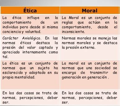 Cuadros comparativos sobre ética y moral Cuadro Comparativo
