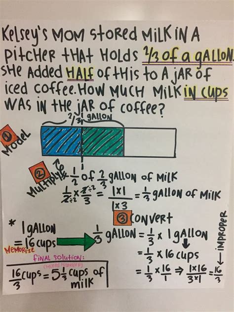 Here are some questions based on the. dividing fractions word problem, fifth grade common core anchor chart | Fraction word problems ...