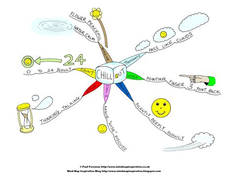 Mind Maps A Way To Relieve Toddler Tantrums Parenting The Dad Jam