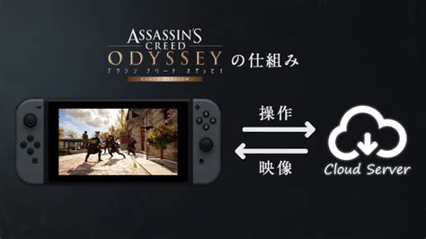 Here i unbox and show gameplay for assassin's creed the rebel collection on the nintendo switch. 'Cloud Version' of Assassin's Creed Odyssey Heading to ...