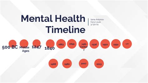 Mental Health Timeline By Ilene Antonov On Prezi