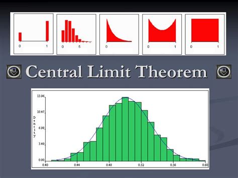 PPT - Central Limit Theorem PowerPoint Presentation, free download - ID ...