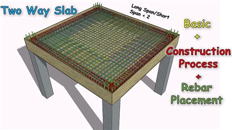 Two Way Slab Basic To Construction Process Rebar Placement YouTube