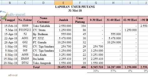 13 contoh laporan keuangan dalam . Contoh Laporan Keuangan Kas Rt Excel - Audit Kinerja
