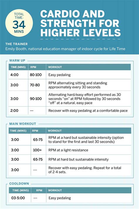 7 Stationary Bike Workouts To Fit Your Goals