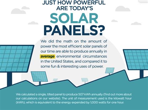 Top 5 Solar Energy Infographics Today We Want To Show The Most By
