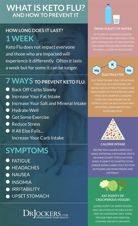 This illness is different from influenza, which is a respiratory disease. 7 Ways To Prevent Keto Flu - DrJockers.com