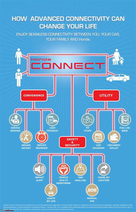 Amateur sports clubs are great to create social bonding, but they also require an insane amount of management time to run properly, with an average of 3,800 volunteer hours per year per club. Honda India launches mobile app & communication device ...