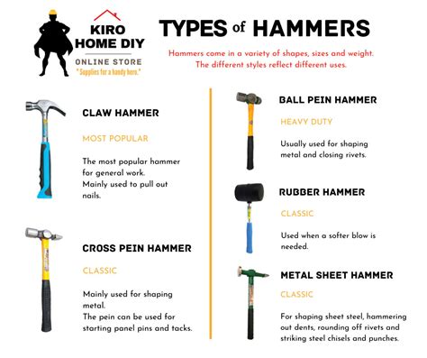 Types Of Hammers