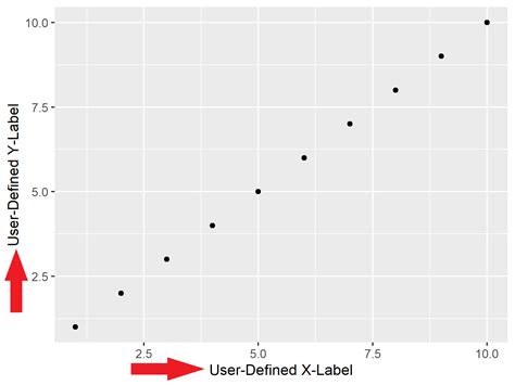 Add X And Y Axis Labels To Ggplot2 Plot In R Example Modify Names