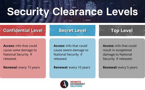 Full Security Clearance Guide And Faq