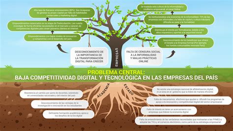 Arbol De Problemas Ejemplos Causas Y Efectos De Una Empresa Ejemplo