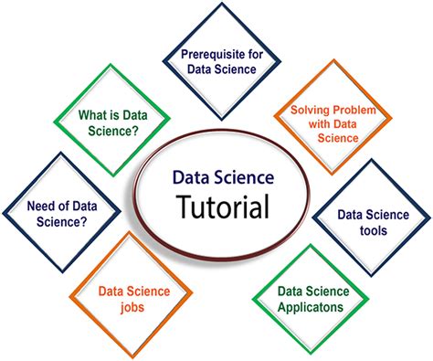 Data Science Tutorial For Beginners Data Science Data Science