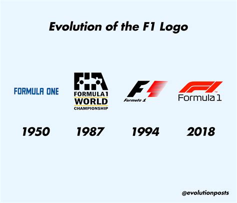 Jump to navigation jump to search. Evolution of the Formula 1 Logo #4