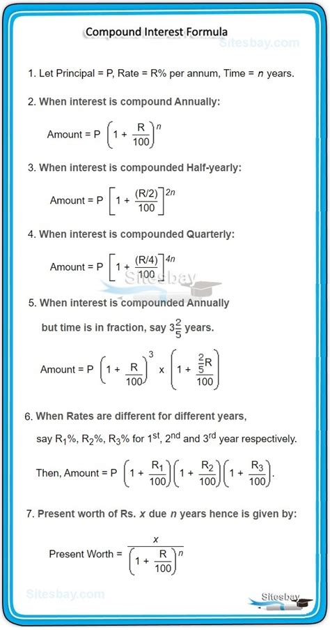 Compound Interest Formula With Examples