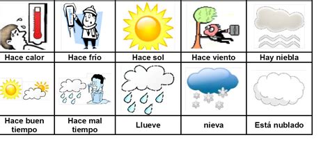 Последние твиты от el tiempo hoy (@el_tiempohoy). weather worksheet: NEW 176 SPANISH WEATHER EXPRESSIONS ...